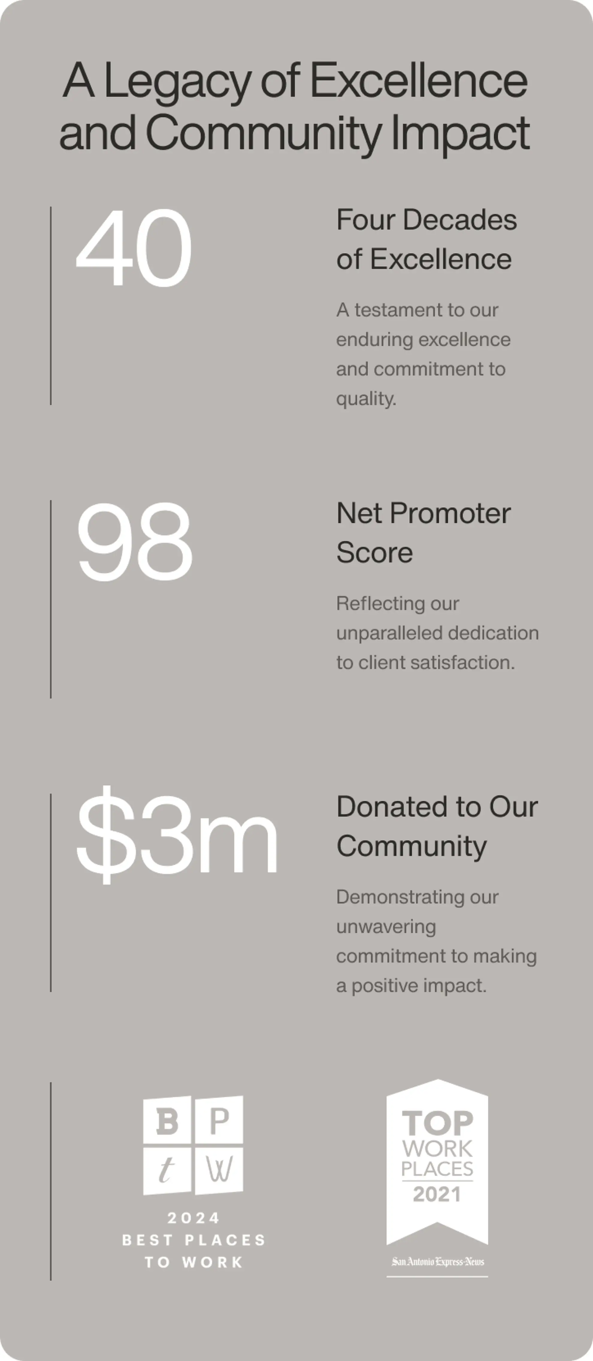 CS Homepage Numbers Mobile